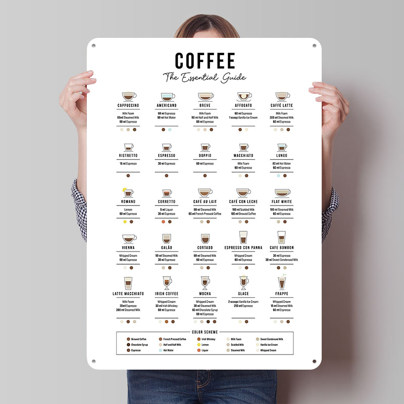 Retro Gaming Guide - Temel Kahve Rehberi Teneke Poster Özel