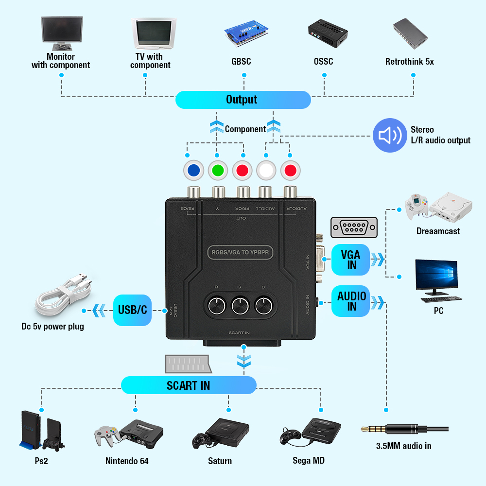 RGBS VGA'dan YPBPR Bileşen Dön - Retro Gaming Unit incelemesi ve fiyatı